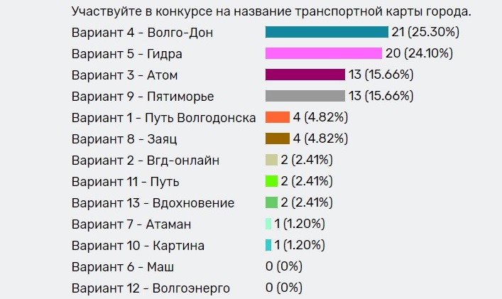 Как перейти на кракен