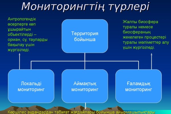 Кракен сайт закладок