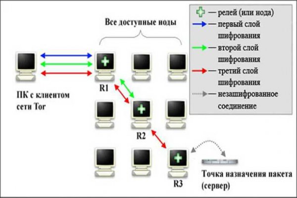 Нарко сайт кракен